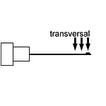 Gaussímetro con medición transversal