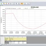 Registrador de datos de temperatura - Software