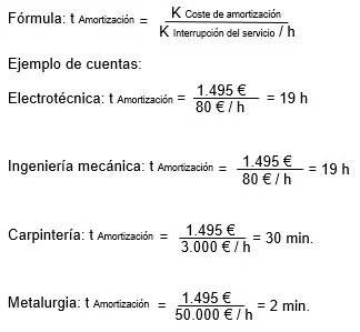 Tabla de cálculo para la inspección
