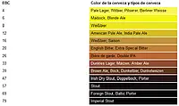 Medidor para agricultura - Tabla de medición