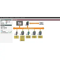 Módulo de mantenimiento remoto PCE-SM61