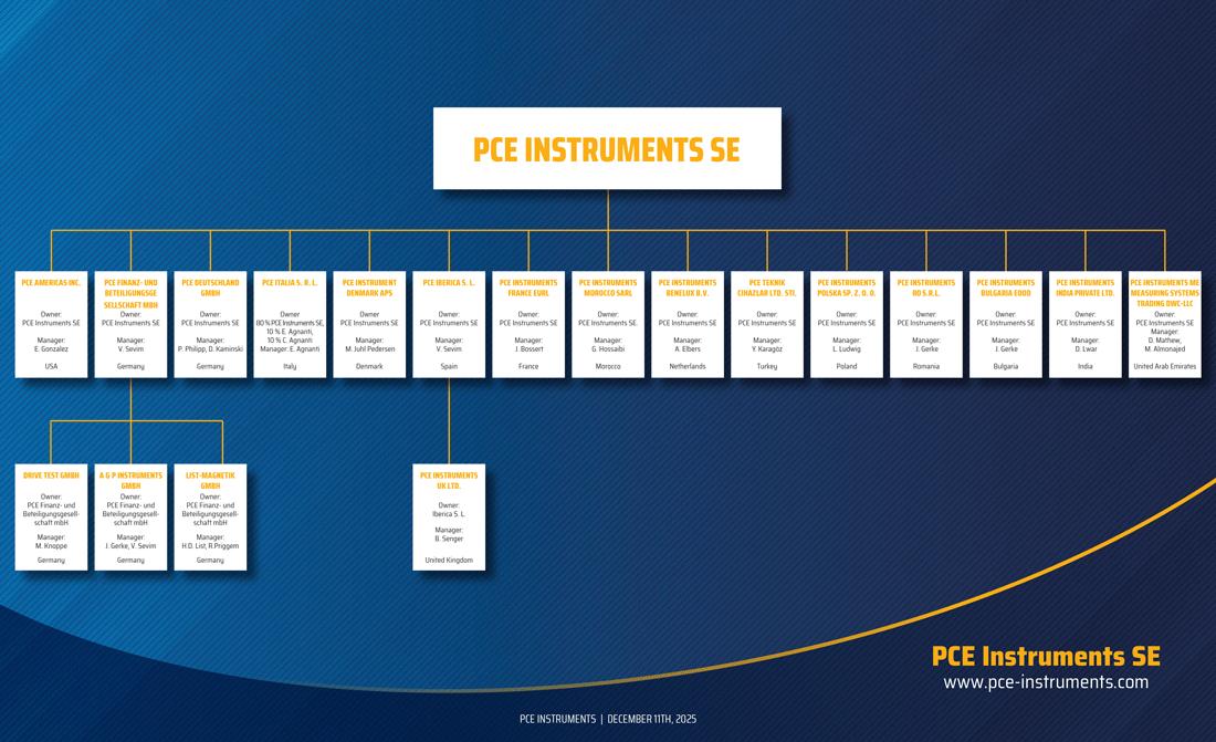 PCE Holding organisationsdiagram