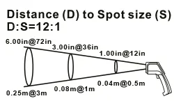 Visualisering af målekegle for laser termometer