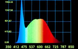 Spektralanalyse fra spektrometer