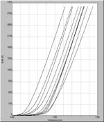 Belastningsniveau 30 kN