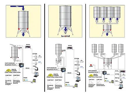 Silowaage KSBN S -serieapplikation
