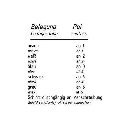 Kabel til tildeling af pin -tildeling