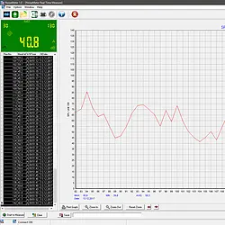 Sound Sensor PCE-SLM 10 Software