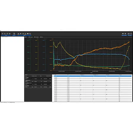 CO2-måleapparat Detajle