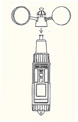 Shell Cross Anemometer PCE-A 420 Sketch