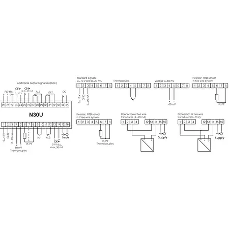 Installationsdisplay PCE-N30U-forbindelse