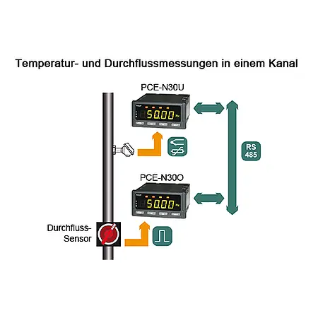 Installationsdisplay PCE-N30U-applikation