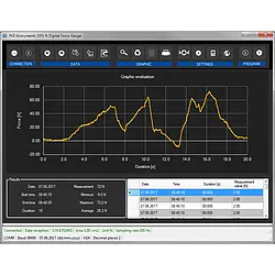 Strømmålingsteknologi Handmyard PCE-DFG N 2.5K-software