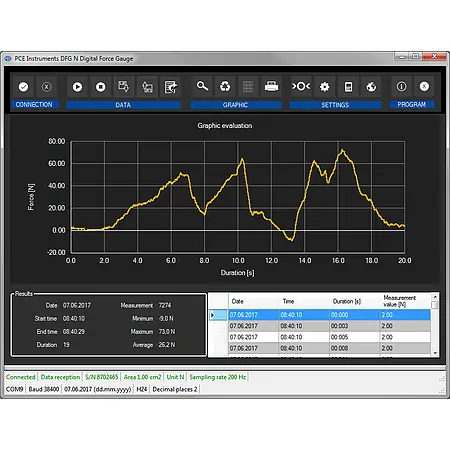 Dynamometer PCE DFG N 500 -software