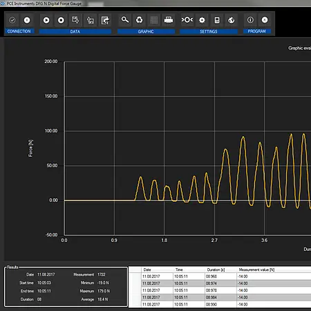 Dynamometer PCE DFG N 500 -software