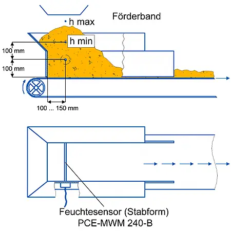 Måleenhed til landbrugsindustrien / skitsen