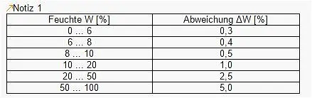 Anvendelse af landbrugsmålingsenheder