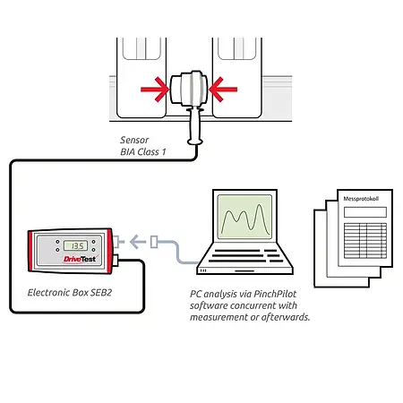 Lukekraftmåleapparat Original BIA Kl. 1 til bus- og togdøre og skydetrin