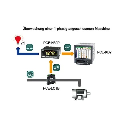 Elektricitetsdisplay PCE-N30P i applikationen