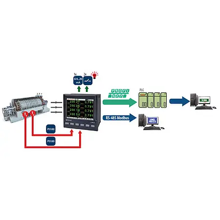 Applikationsskema PCE-NN30 Power Meter