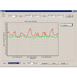 Temperaturdatalogger -software