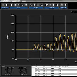 Dynamometer PCE DFG N 5K -software