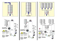 Silowaage KSBN S -serieapplikation