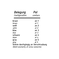 Kabel til tildeling af pin -tildeling