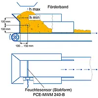 Måleenhed til landbrugsindustrien / skitsen