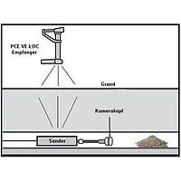 Locator PCE-VE-LOC til ENDOSKOPES-applikation