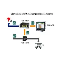 Elektricitetsdisplay PCE-N30P i applikationen