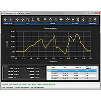 Dynamometer PCE DFG N 5K -software