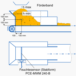 Feuchtemessung mittels Feuchtesensor (Förderband)