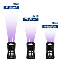 UV Stroboskop Skizze über die jeweilige Lichtstärke bei verschiedenen Abständen.