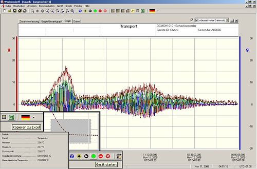 Die professionelle Software zum 3-Achsen-Schock-Datenlogger