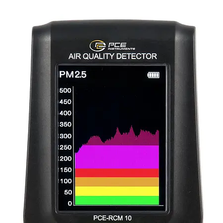 Aerosolmessgerät Display