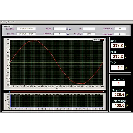 Amperemeter Software