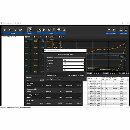 Kohlenstoffdioxid Messgerät Software