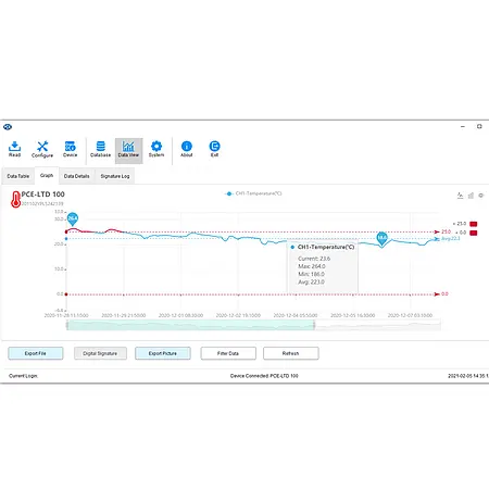 Cyro Datenlogger Software