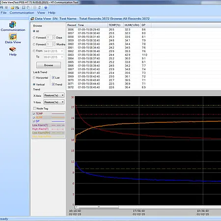 Datenlogger PCE-HT 71N Software