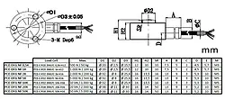Technische Zeichnung Dynamometer Abmessungen PCE-DFG NF 20K