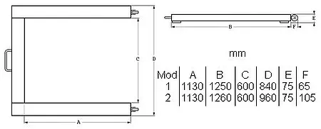 Abmessungen der Edelstahl Systemwaage PCE-SD 1500U SST