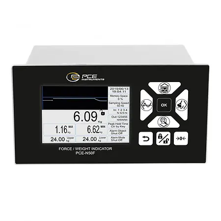 Einbau-Messinstrument Frontal