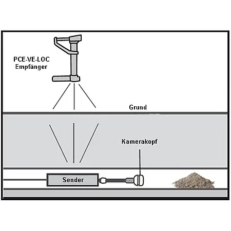 Locator PCE-VE-LOC für Endoskope Anwendung