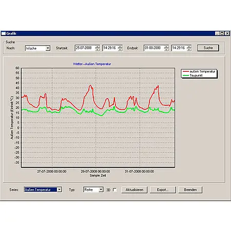 Datenlogger Software