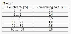 Feuchtebestimmer PPCE-MWM 230