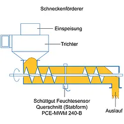Feuchtesensor PCE-MWM 240B