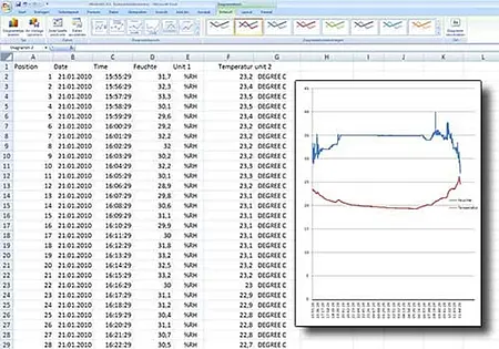 Feuchtemessgerät (Rel.) PCE-313A-ICA Software