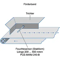 Feuchtesensor PCE-MWM 240B