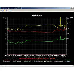 HLK-Messgerät für Feuchte / Temperatur Software